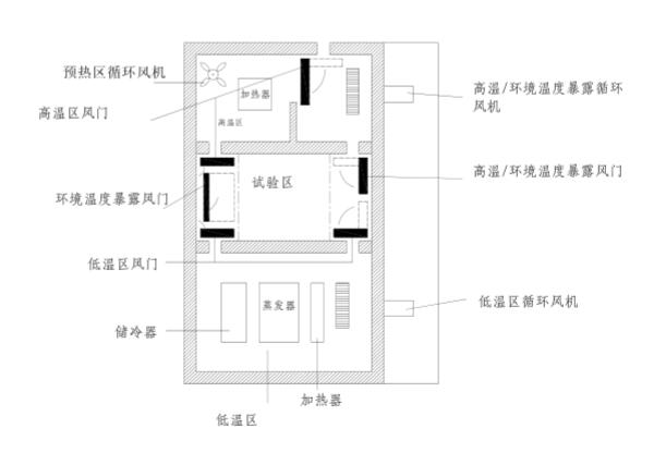 冷熱沖擊試驗箱一元排氣(溫度沖擊箱的一元排氣是什么意思)(圖1) 2.jpg